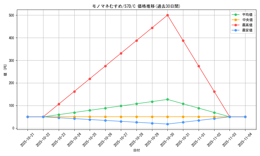 card_25346_series_61343_rarity_65214_graph