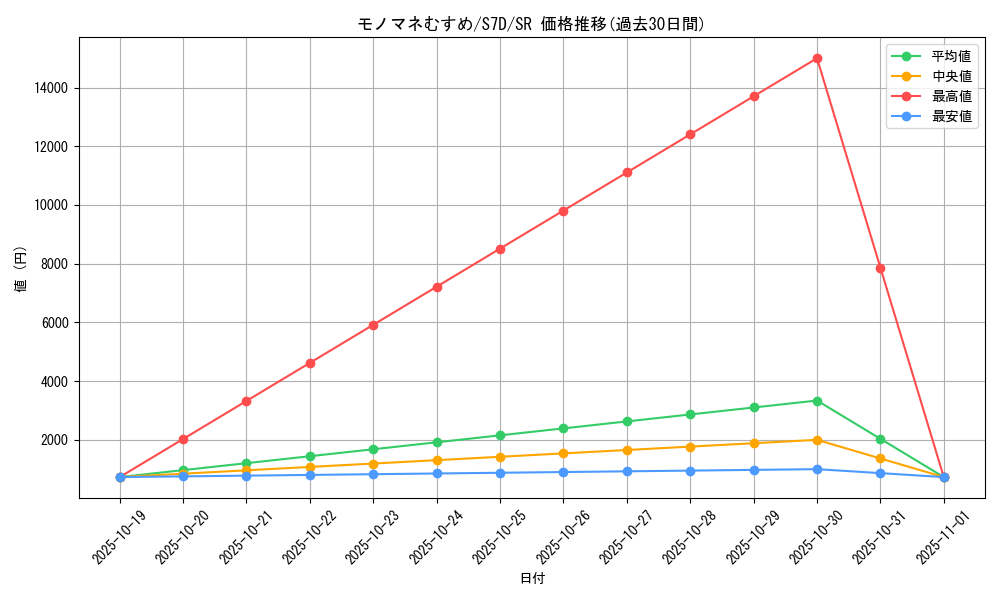 card_25346_series_61343_rarity_71891_graph