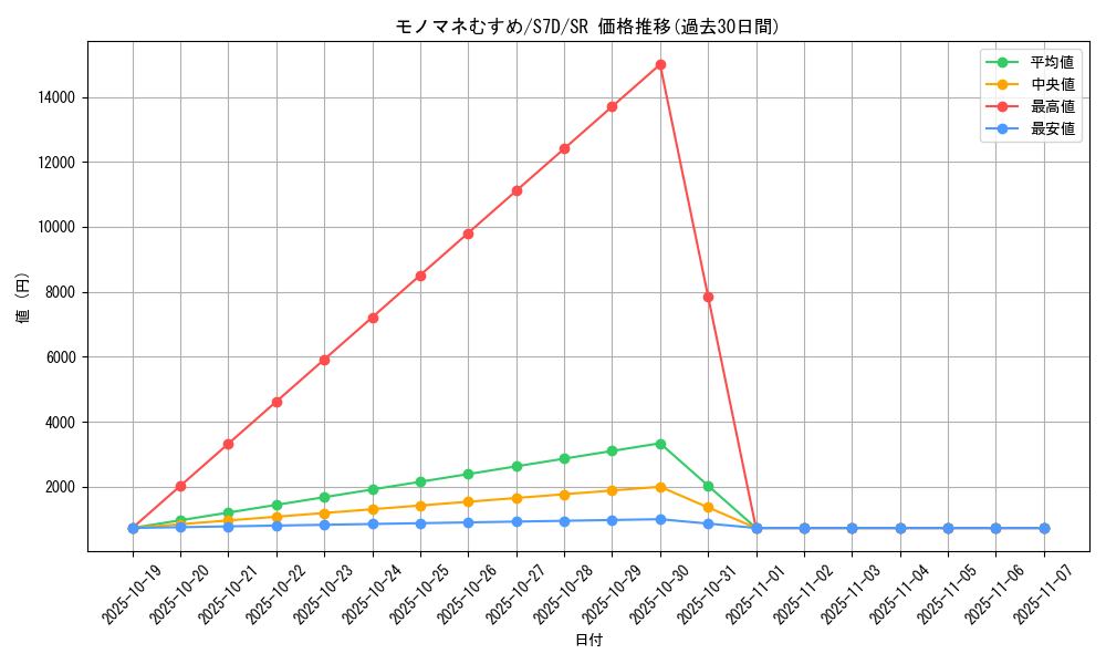 card_25346_series_61343_rarity_71891_graph