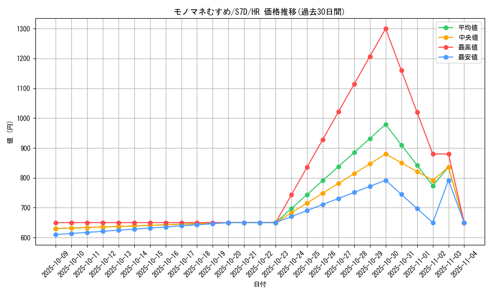 card_25346_series_61343_rarity_77945_graph