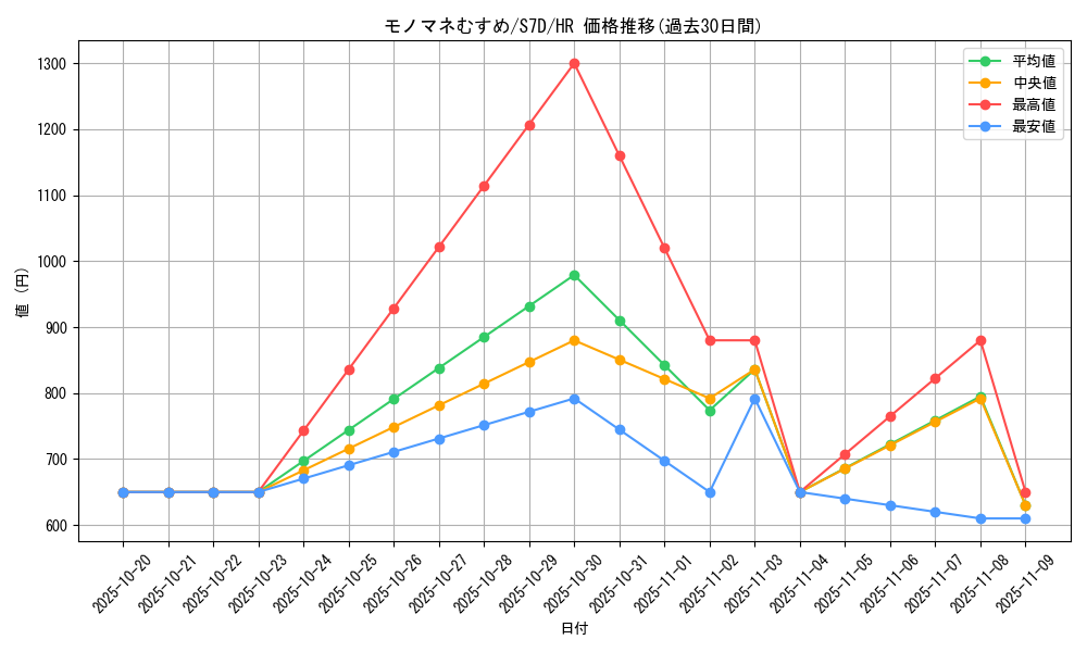 card_25346_series_61343_rarity_77945_graph