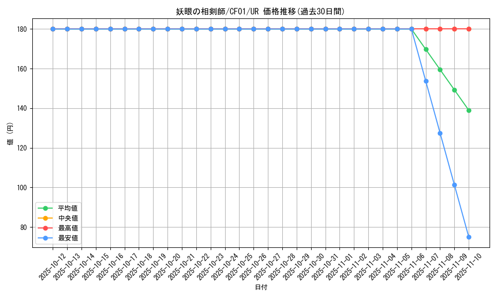 card_2534_series_1019_rarity_7_graph