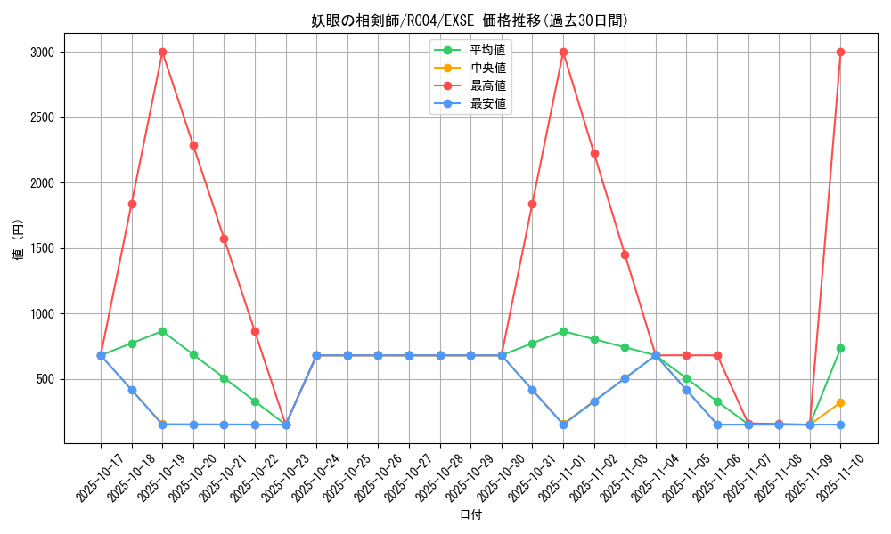 card_2534_series_5072_rarity_1021_graph