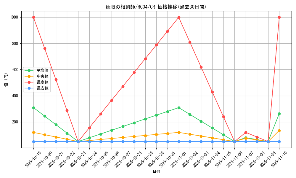 card_2534_series_5072_rarity_1299_graph
