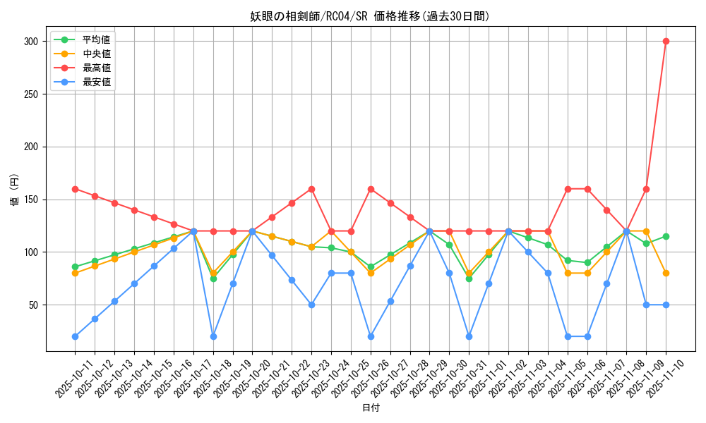 card_2534_series_5072_rarity_3_graph