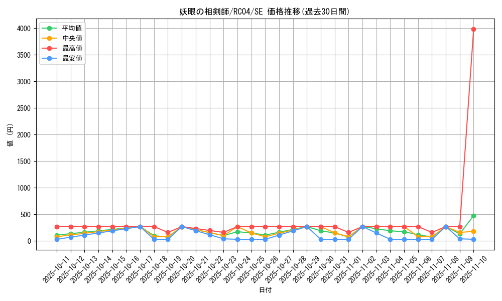 card_2534_series_5072_rarity_5_graph