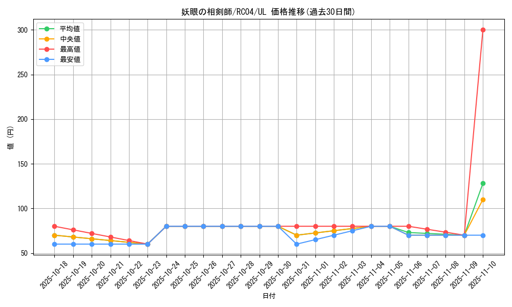 card_2534_series_5072_rarity_77_graph