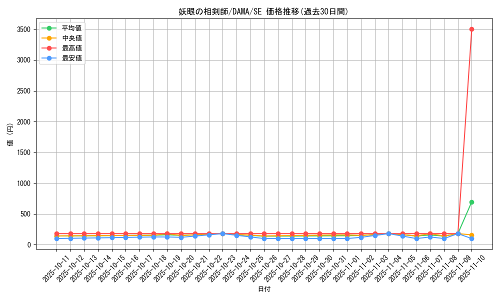 card_2534_series_5646_rarity_5_graph