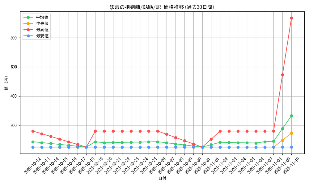 card_2534_series_5646_rarity_7_graph