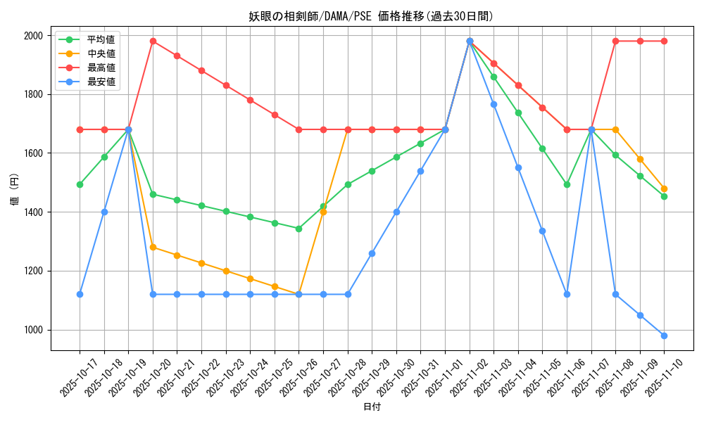 card_2534_series_5646_rarity_8_graph