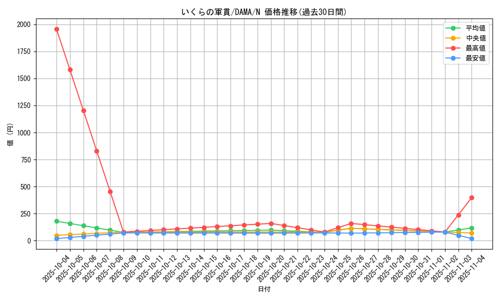 card_2535_series_5646_rarity_1_graph