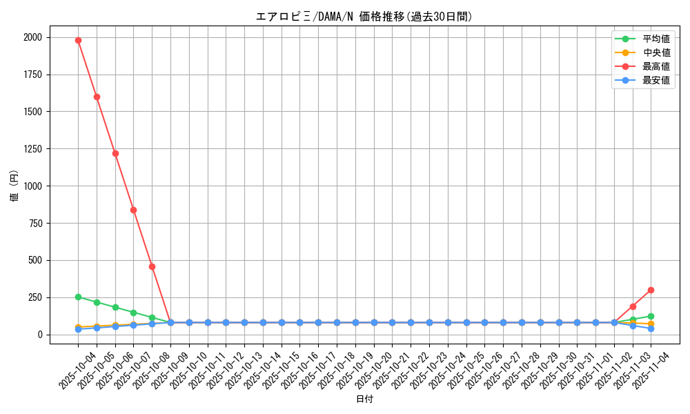 card_2536_series_5646_rarity_1_graph