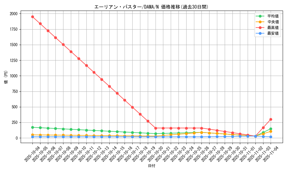 card_2537_series_5646_rarity_1_graph