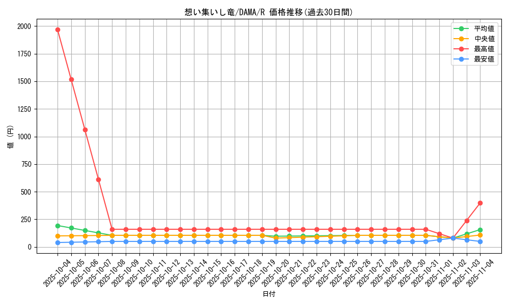 card_2538_series_5646_rarity_62_graph