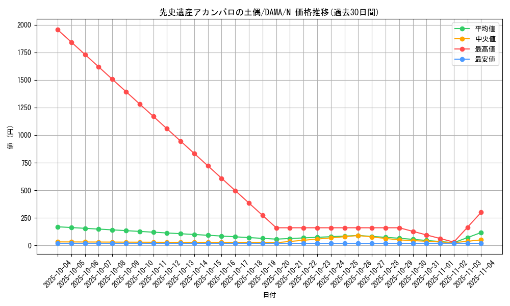 card_2539_series_5646_rarity_1_graph