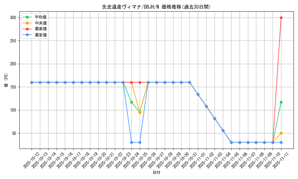 card_2540_series_335_rarity_1_graph