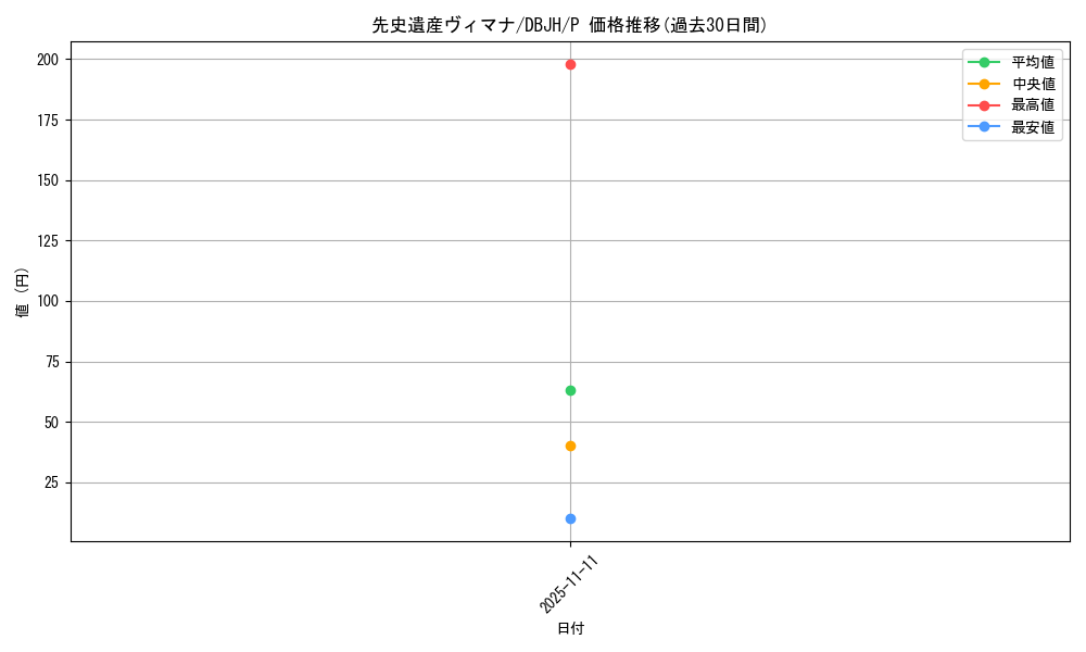 card_2540_series_335_rarity_2_graph