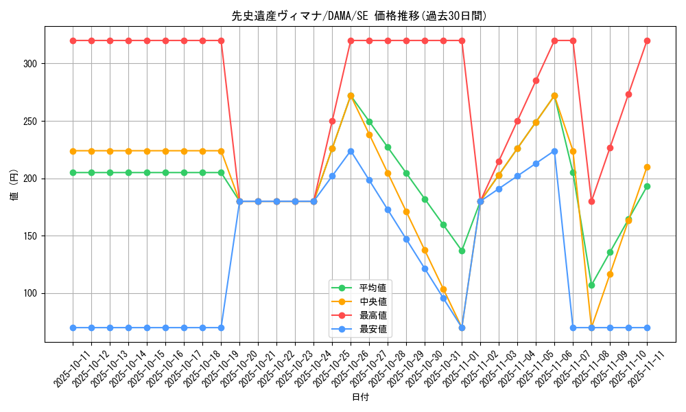 card_2540_series_5646_rarity_5_graph