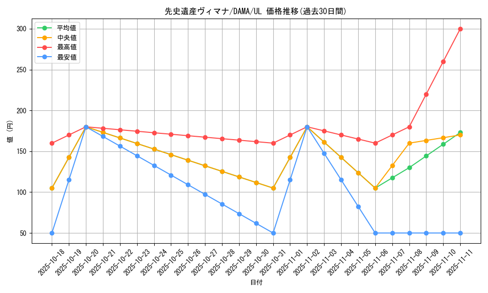 card_2540_series_5646_rarity_77_graph