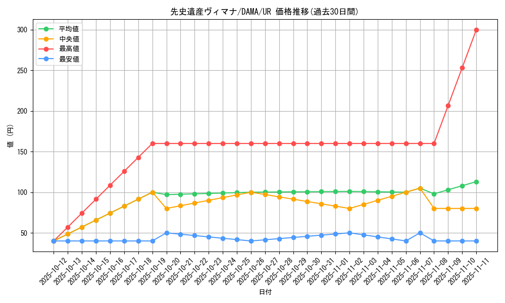 card_2540_series_5646_rarity_7_graph