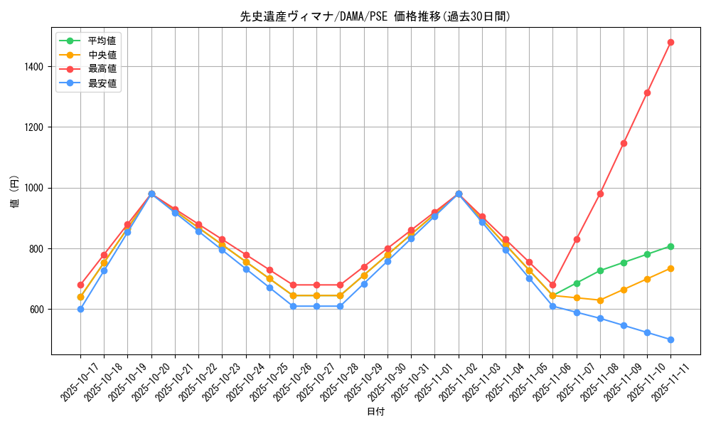 card_2540_series_5646_rarity_8_graph