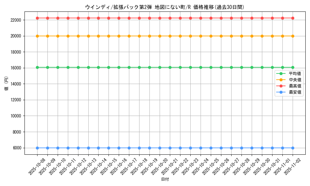 card_25419_series_60996_rarity_65216_graph