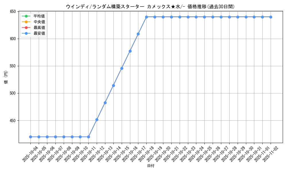 card_25419_series_61018_rarity_95225_graph