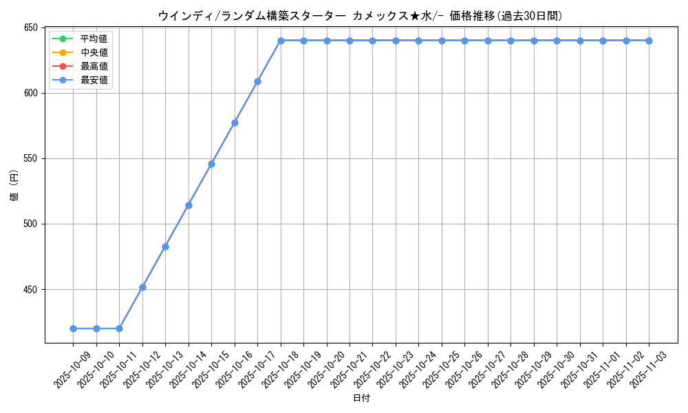 card_25419_series_61018_rarity_95225_graph
