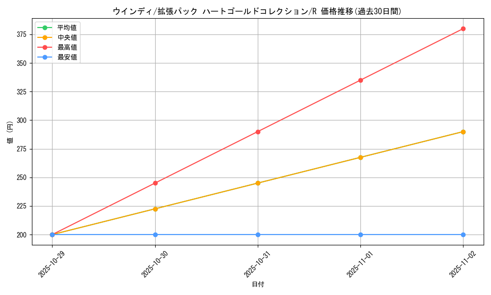card_25419_series_61093_rarity_65216_graph