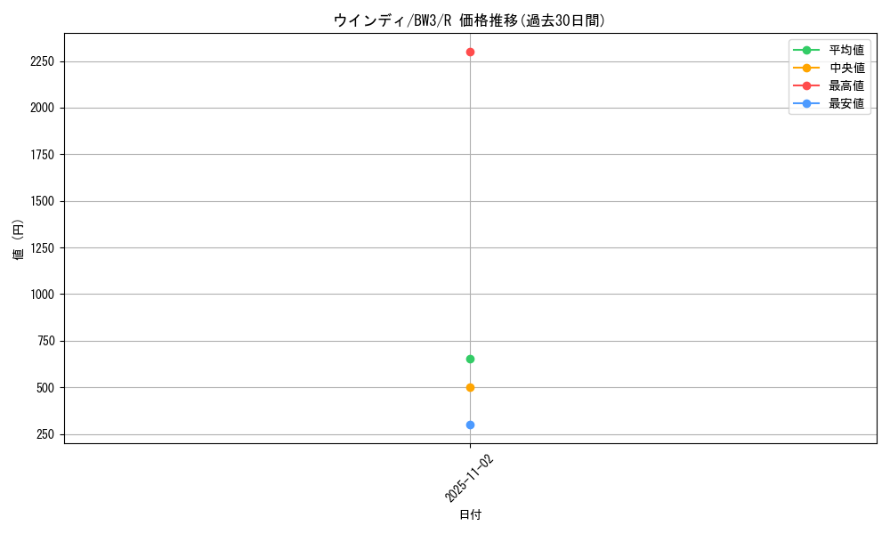 card_25419_series_61122_rarity_65216_graph