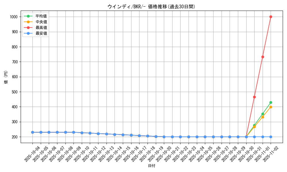 card_25419_series_61123_rarity_95225_graph