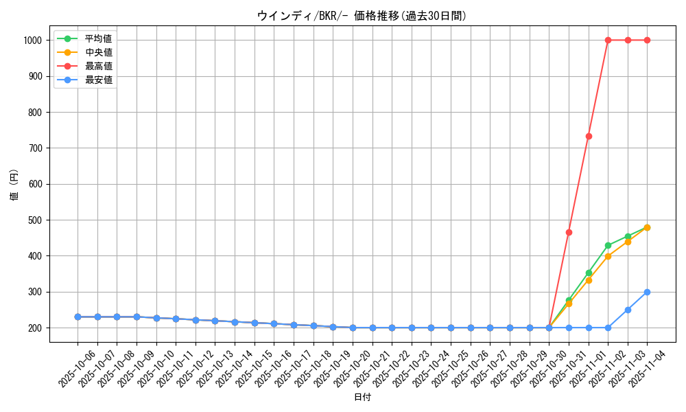 card_25419_series_61123_rarity_95225_graph