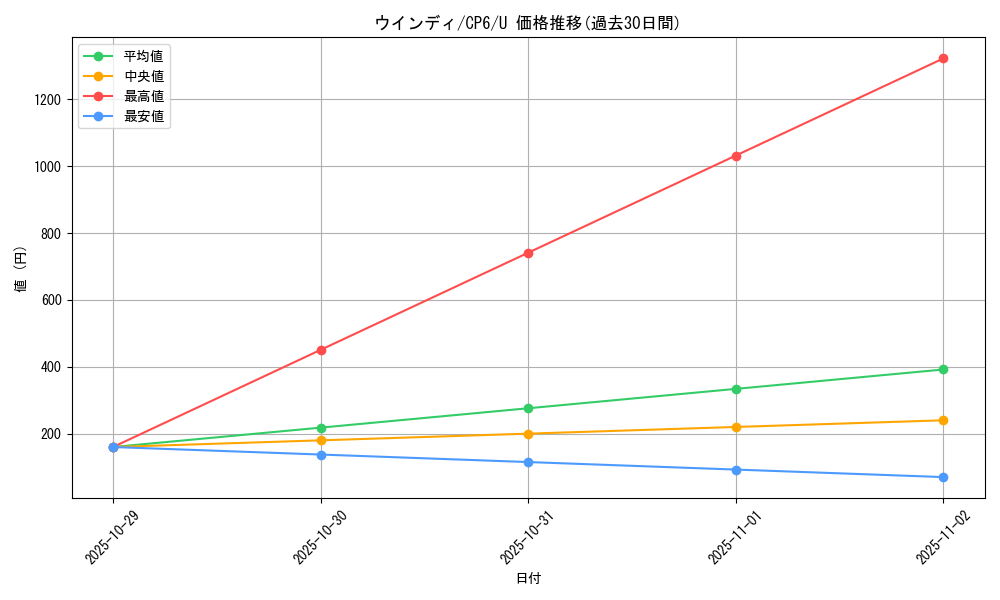 card_25419_series_61190_rarity_65215_graph