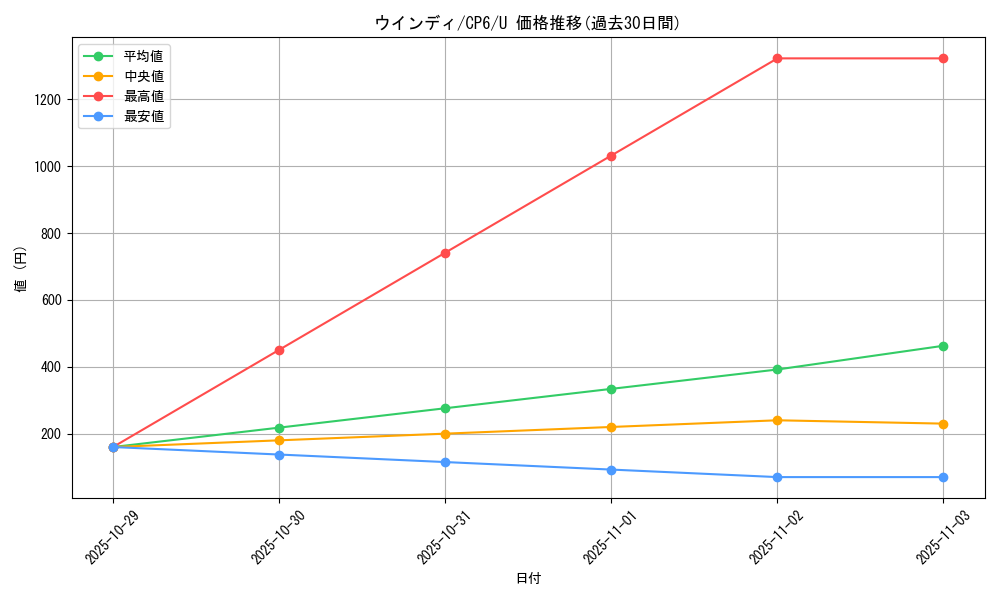 card_25419_series_61190_rarity_65215_graph