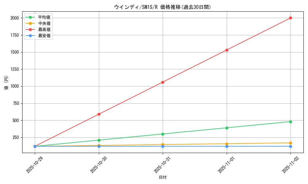 card_25419_series_61238_rarity_65216_graph