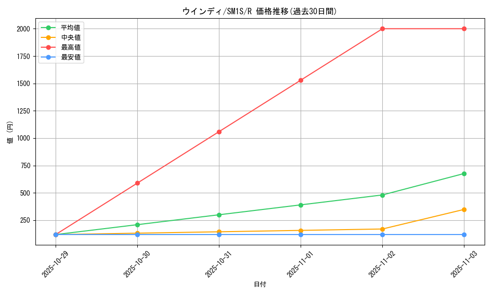 card_25419_series_61238_rarity_65216_graph