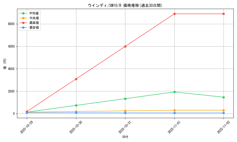 card_25419_series_61287_rarity_65216_graph