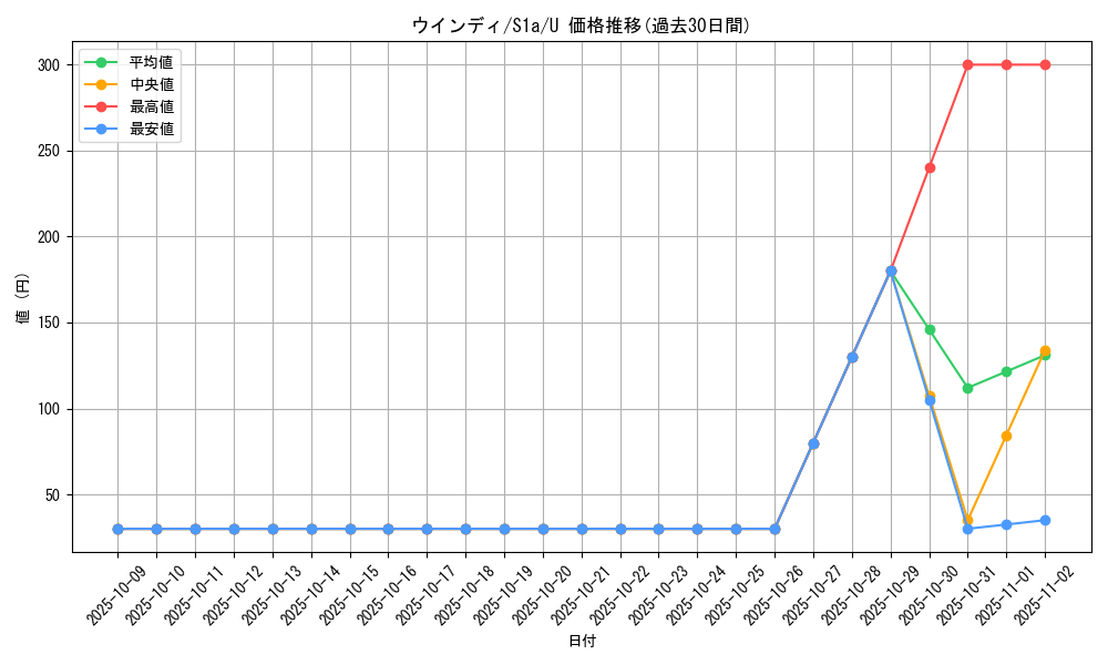 card_25419_series_61309_rarity_65215_graph