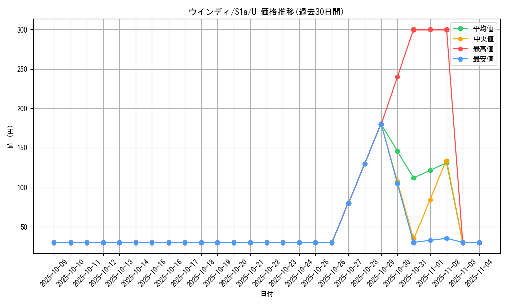 card_25419_series_61309_rarity_65215_graph