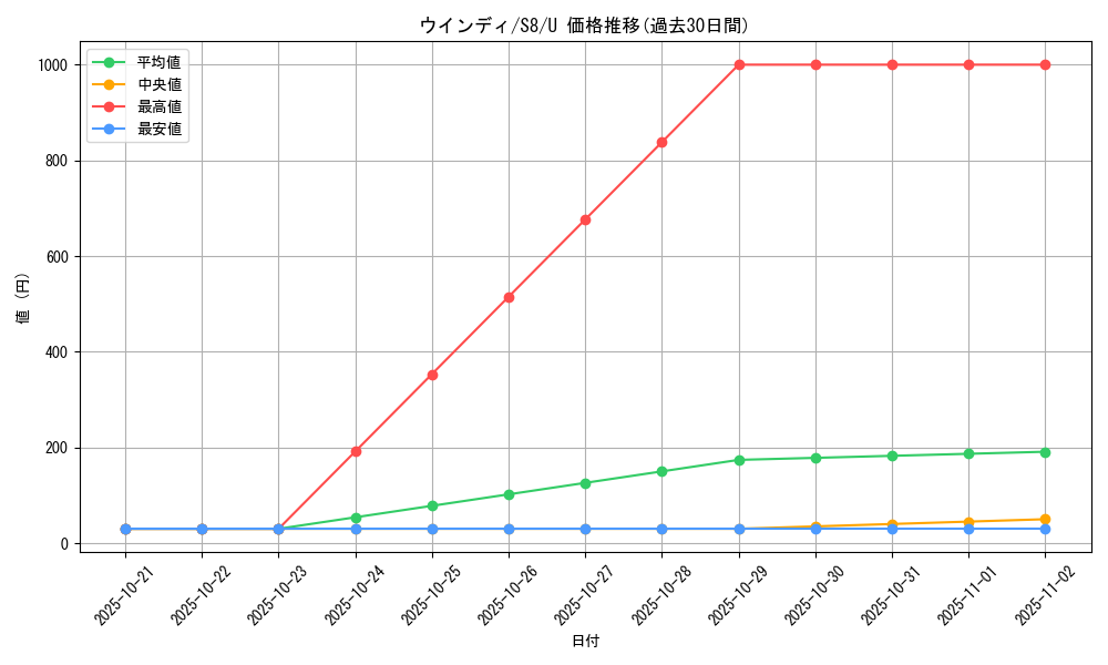 card_25419_series_61350_rarity_65215_graph