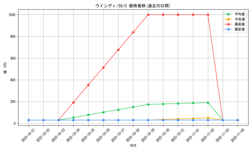 card_25419_series_61350_rarity_65215_graph