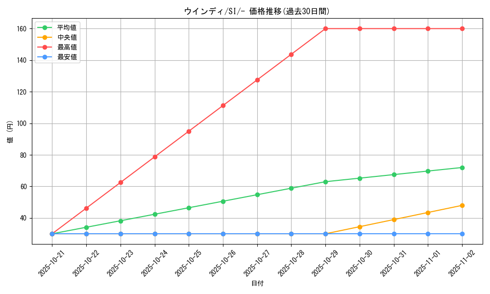 card_25419_series_61354_rarity_95225_graph