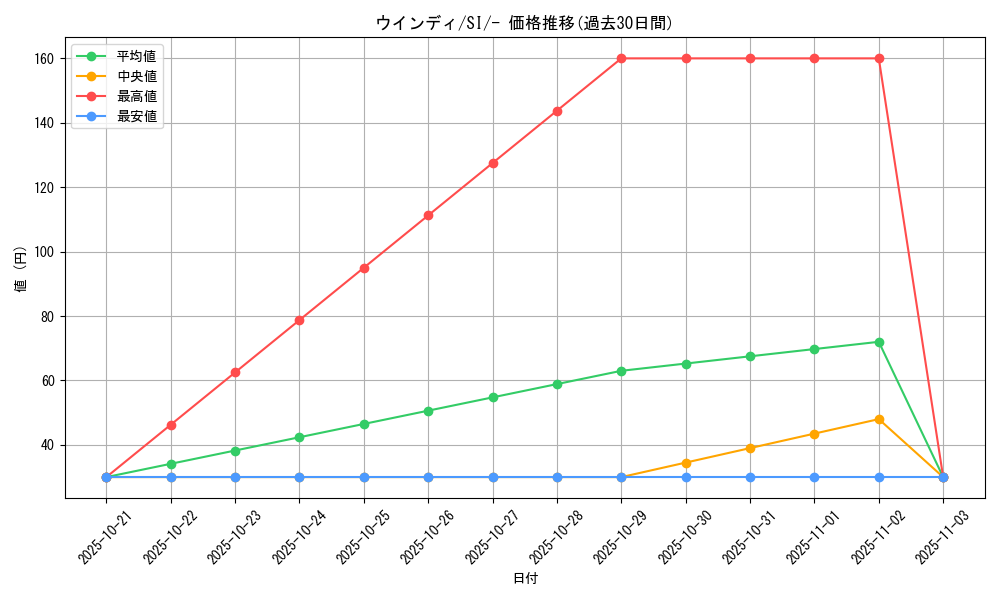 card_25419_series_61354_rarity_95225_graph