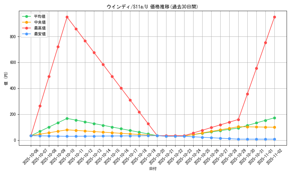 card_25419_series_61369_rarity_65215_graph