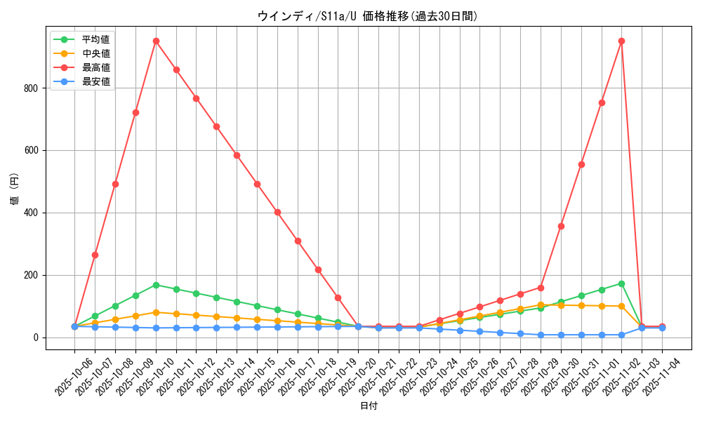 card_25419_series_61369_rarity_65215_graph