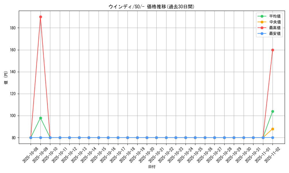 card_25419_series_61371_rarity_95225_graph