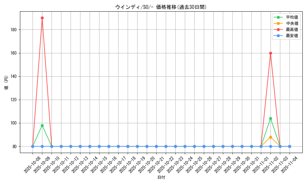 card_25419_series_61371_rarity_95225_graph