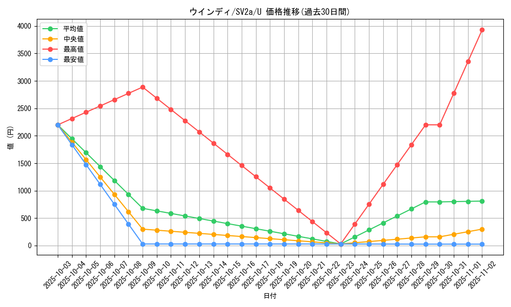 card_25419_series_61384_rarity_65215_graph