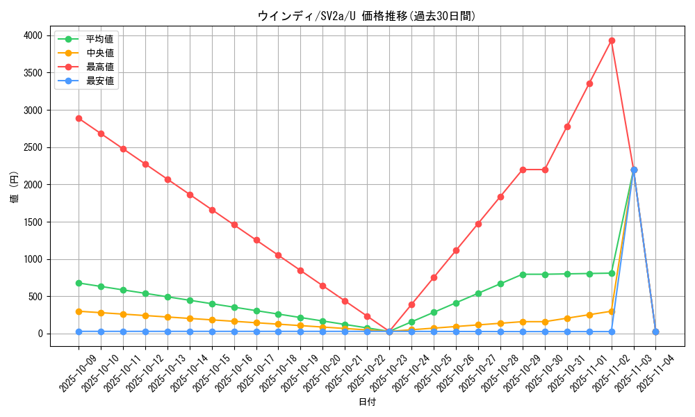 card_25419_series_61384_rarity_65215_graph