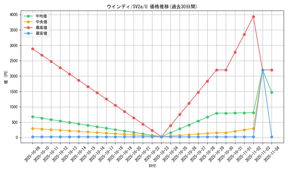 card_25419_series_61384_rarity_65215_graph